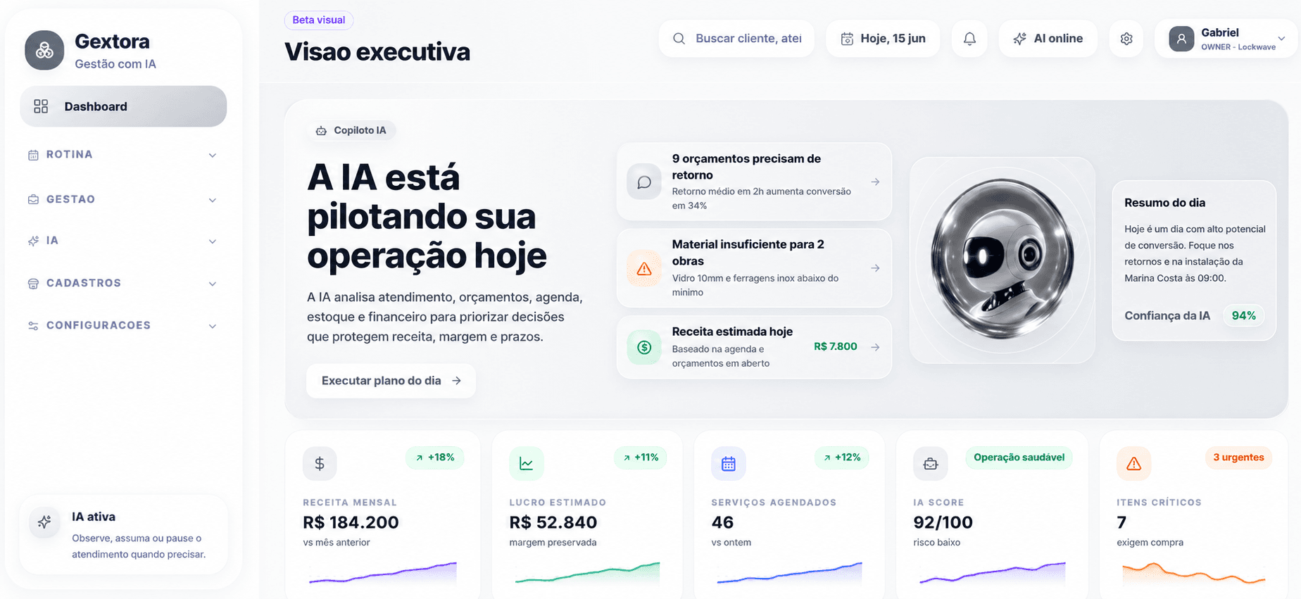 Dashboard real da Gextora na tela de Visão executiva